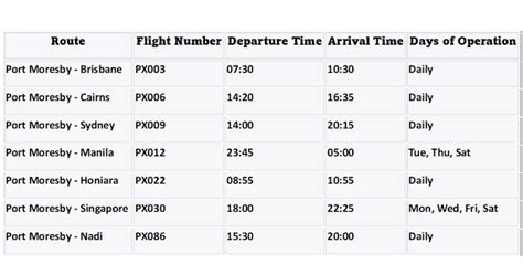 png air special fares 2024|Flight Schedule .